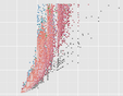 Um gráfico scatter-plot feito em ggpy